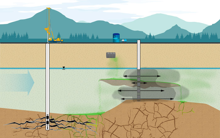 Optimizing Injection Strategies And In Situ Remediation Performance